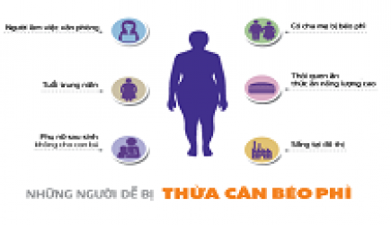 thua-can-beo-phi-va-ganh-nang-benh-tat-the-ky-21.png