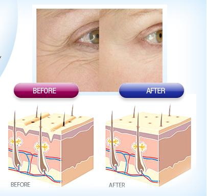 Uống collagen có tác dụng gì?