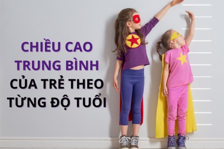 Bảng chiều cao trung bình của trẻ theo từng độ tuổi