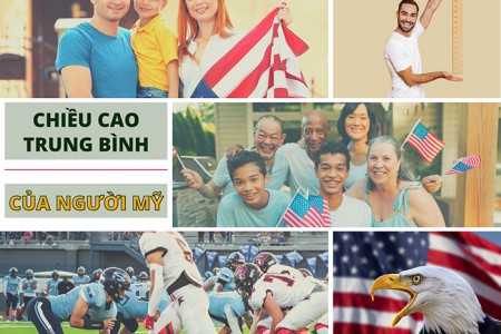 Chiều cao trung bình của người Mỹ là bao nhiêu?