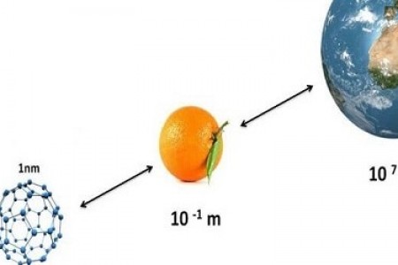 Công nghệ Nano: Ứng dụng “thay đổi thế giới” Công nghệ Nano: Ứng dụng “thay đổi thế giới”