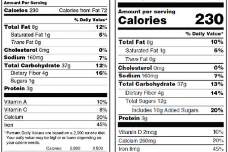 FDA Hoa Kỳ lần đầu tiên trong lịch sử thay đổi quy định về nhãn dinh dưỡng