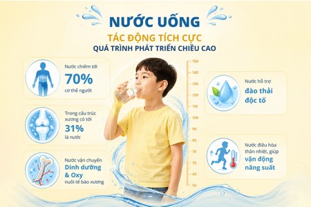 Uống nhiều nước có giúp tăng chiều cao không? Uống nhiều nước có giúp tăng chiều cao không?