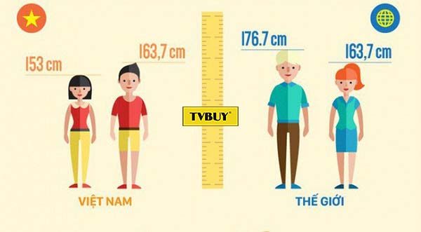 bmi công thức