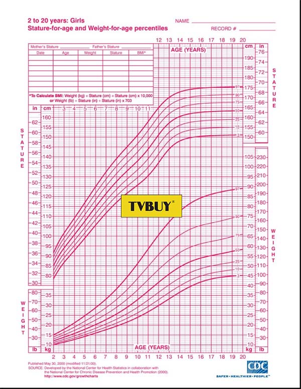 chiều cao chuẩn của nữ theo độ tuổi