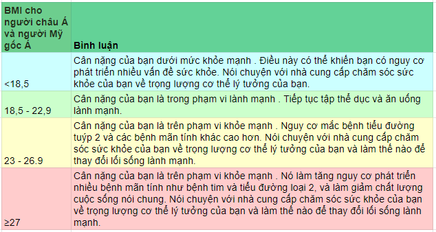 bmi của người châu á
