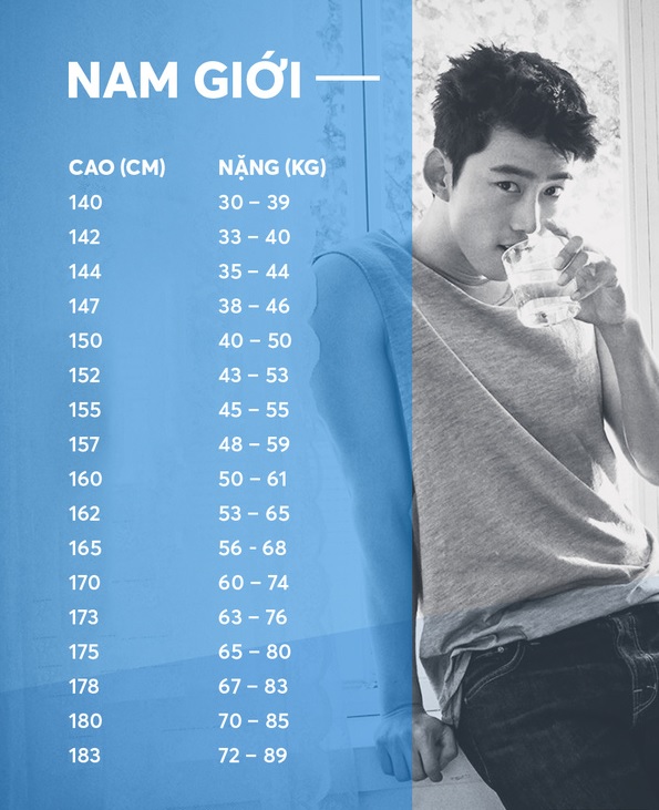 chiều cao theo cân nặng của nam