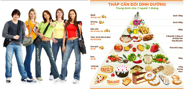 Tháp cân đôi dinh dưỡng trong 1 tháng cho người trưởng thành