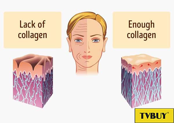 công dụng của collagen với làn da