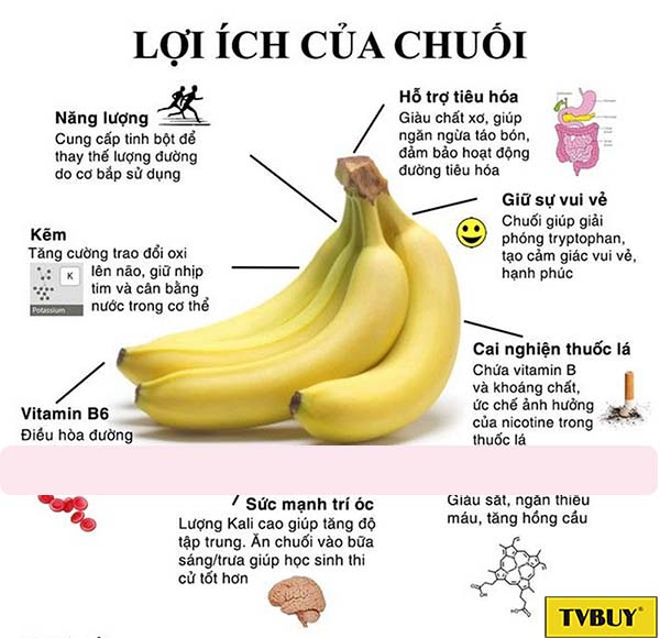 lơi ích với sức khỏe của chuối