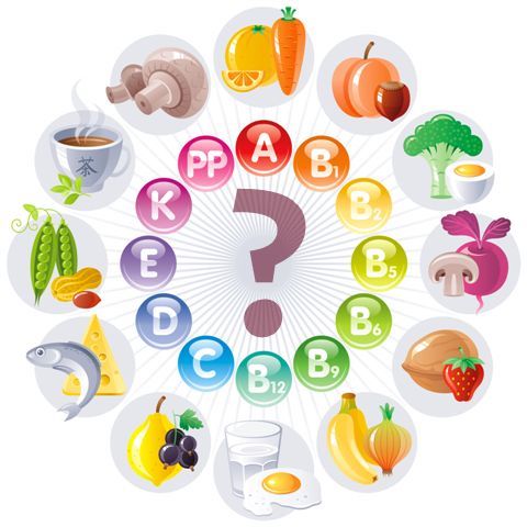 vitamin hỗ trợ phát triển chiều cao