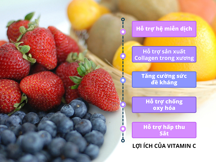 Tác dụng quan trọng của vitamin C đối với sức khỏe của trẻ