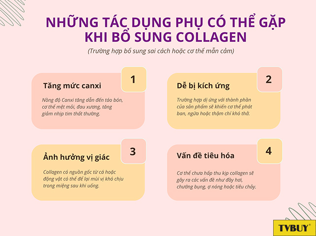 Một số tác dụng phụ có thể gặp khi bổ sung collagen sai cách