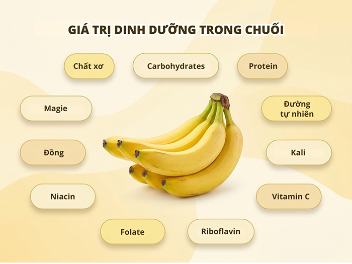 Giá trị dinh dưỡng có trong chuối giúp tăng chiều cao.
