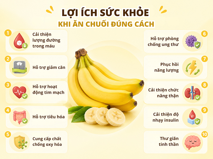 Lợi ích sức khỏe khi ăn chuối đúng cách.