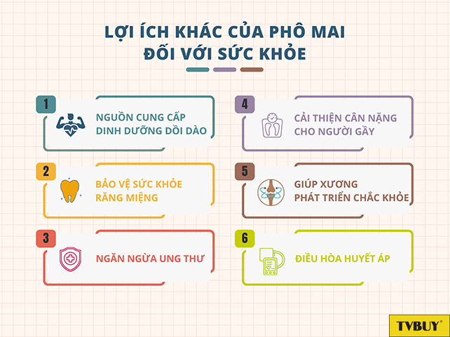 Lợi ích của phô mai đối với sức khỏe mỗi người
