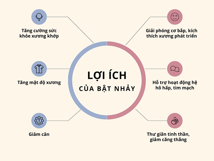 Lợi ích sức khỏe của bật nhảy