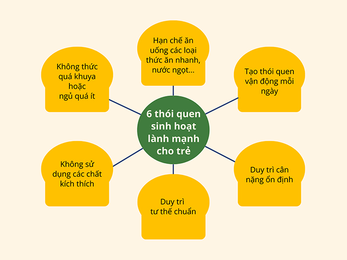 Thói quen sinh hoạt tốt cho chiều cao của trẻ