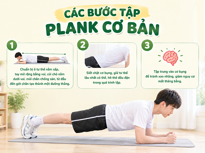 Các bước tập Plank cơ bản.
