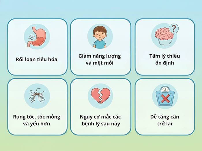 Bỏ bữa gây ra nhiều ảnh hưởng xấu tới cơ thể