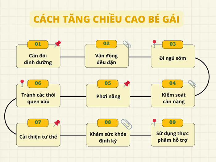 Tăng chiều cao cho bé gái nhờ chăm sóc đúng cách.