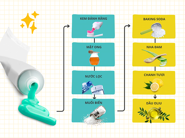 Tùy da mụn mà bạn chọn loại nguyên liệu kết hợp phù hợp
