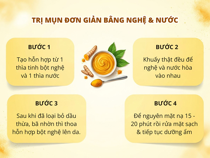 Quy trình trị mụn bằng nghệ với nước.