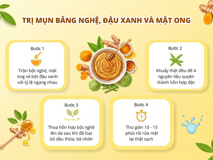 Quy trình trị mụn bằng nghệ kết hợp sữa tươi và mật ong.