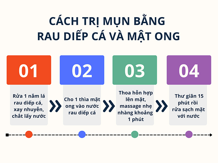 Kết hợp rau diếp cá với mật ong giúp bạn điều trị mụn hiệu quả