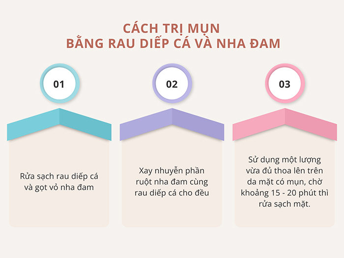 Mặt nạ rau diếp cá và nha đam giúp bạn điều trị mụn tối ưu