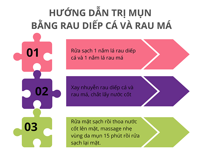 Rau diếp cá và rau má giúp bạn sớm lấy lại làn da mịn màng