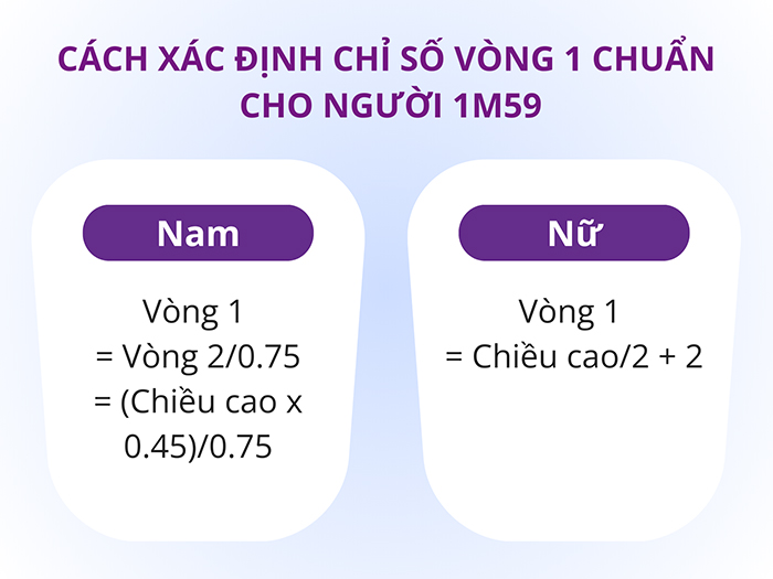 Cách xác định chỉ số vòng 1 chuẩn cho người 1m59