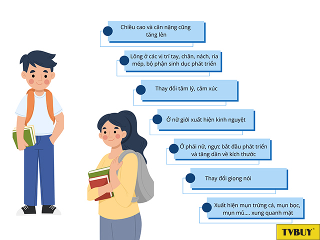 Các biểu hiện cho thấy bạn bước vào giai đoạn dậy thì