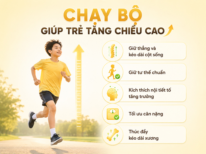 Tác động của chạy bộ lên cơ thể giúp tăng chiều cao.