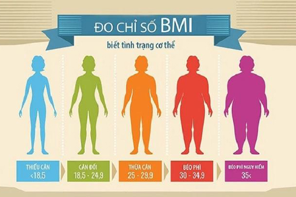 chi-so-bmi-danh-gia-the-trang-cua-nam-gioi-co-can-doi-hay-khong