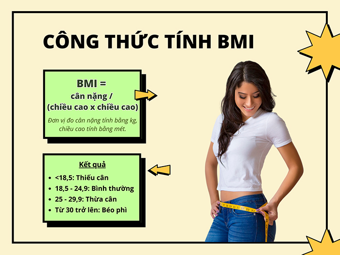 Công thức tính BMI giúp xác định cân nặng và chiều cao tương ứng