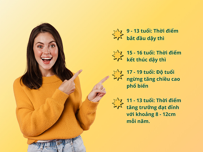 Một số mốc phát triển nổi bật của nữ giới