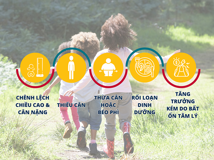 Vấn đề thường gặp ở trẻ 6 tuổi liên quan cân nặng, chiều cao