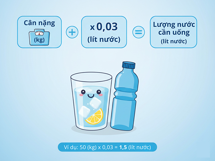 Công thức tính lượng nước cần uống mỗi ngày