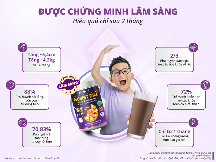 Phụ huynh hài lòng khi cho trẻ sử dụng sữa bột NuBest Tall