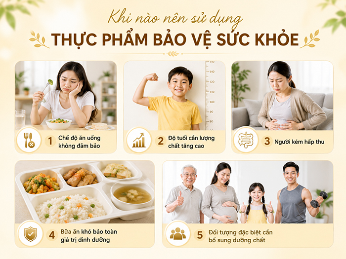 Các trường hợp được khuyên sử dụng TPBVSK.