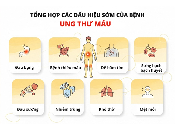 Tổng hợp các dấu hiệu sớm của bệnh ung thư máu.