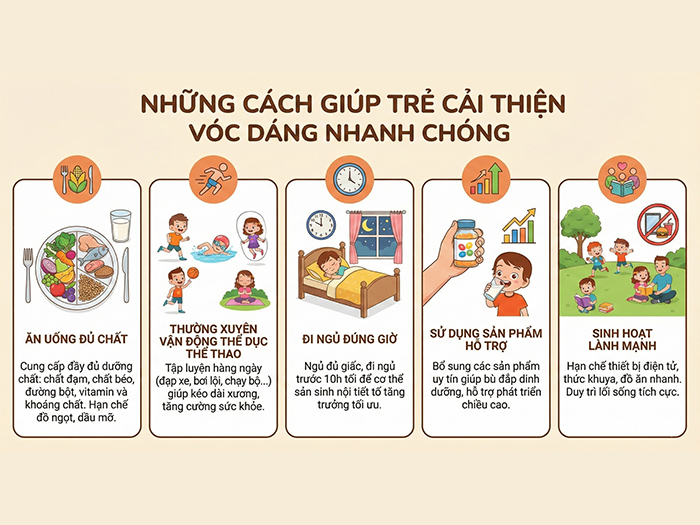 Áp dụng các phương pháp khoa học, trẻ phát triển vóc dáng thuận lợi