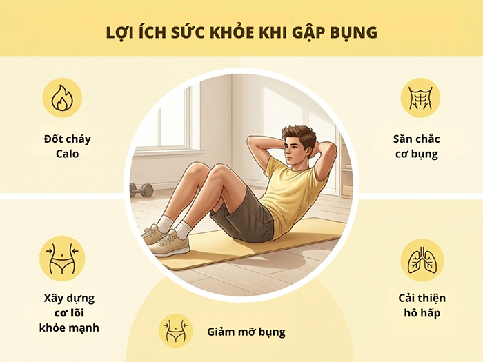 Những lợi ích sức khỏe nhận được khi gập bụng đúng cách