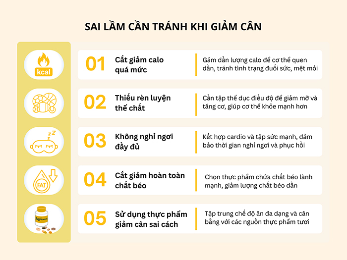 Giải quyết các sai lầm hiện có để giảm cân thành công