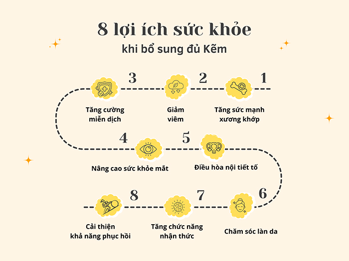 Các lợi ích sức khỏe của Kẽm với cơ thể