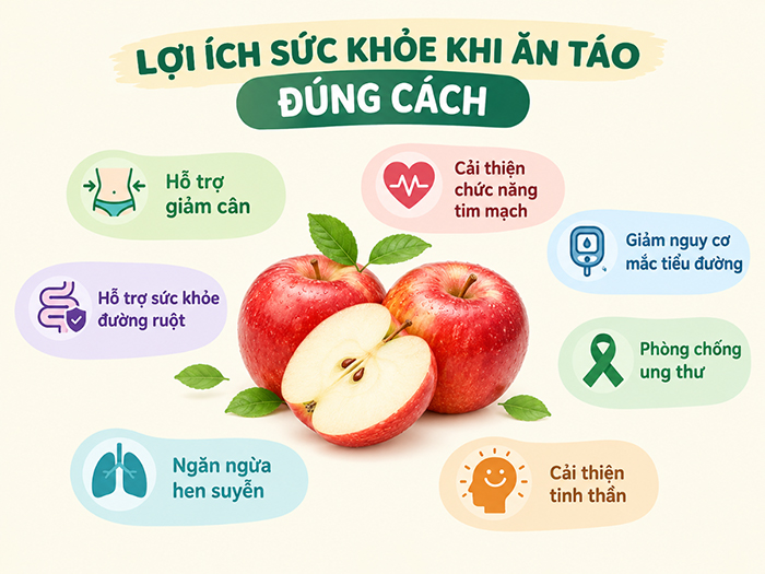 Lợi ích sức khỏe khi ăn táo đúng cách.