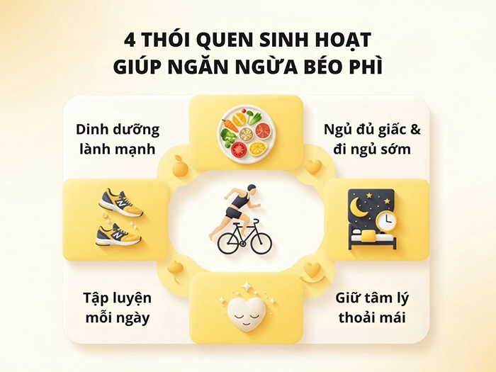 4 cách sinh hoạt khoa học giúp ngăn ngừa bệnh béo phì.