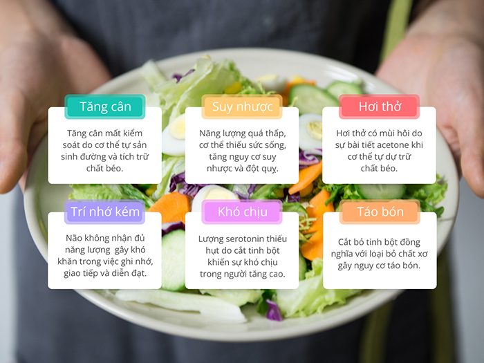 Các hậu quả sức khỏe phổ biến khi giảm cân bằng cách ăn kiêng tinh bột
