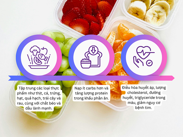 Chế độ ăn kiêng Paleo với những điểm đặc trưng